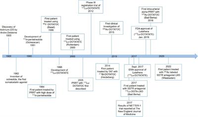 Alpha-peptide receptor radionuclide therapy using actinium-225 labeled somatostatin receptor agonists and antagonists